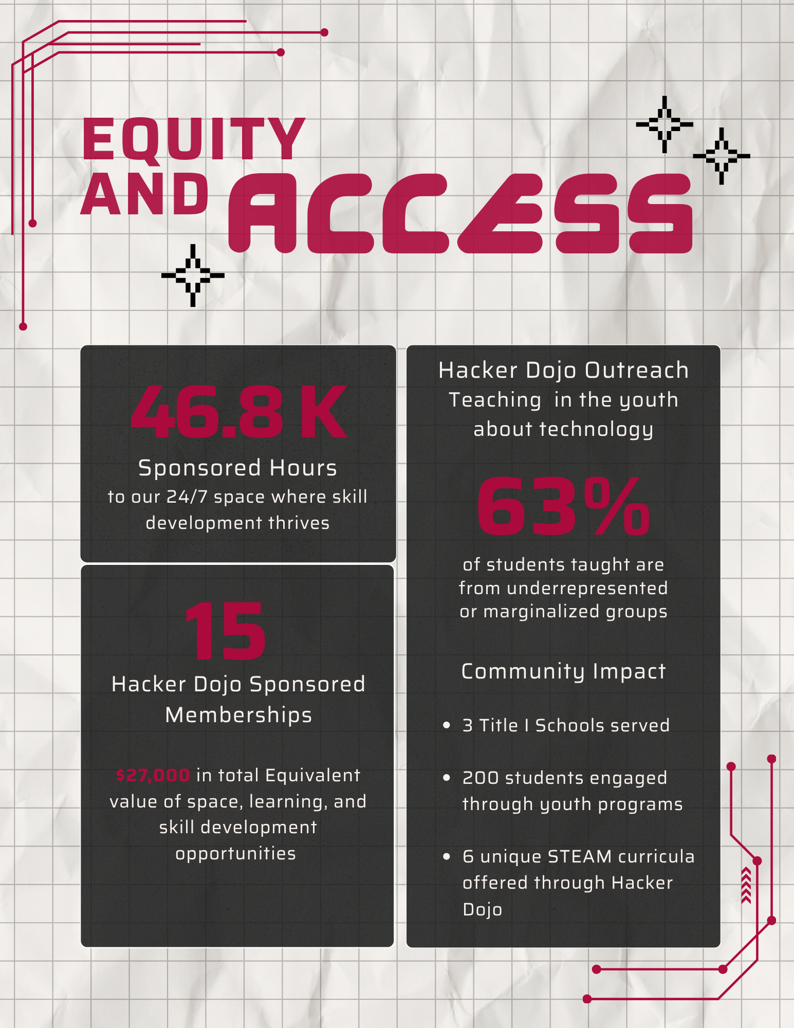 Impact Report page 10