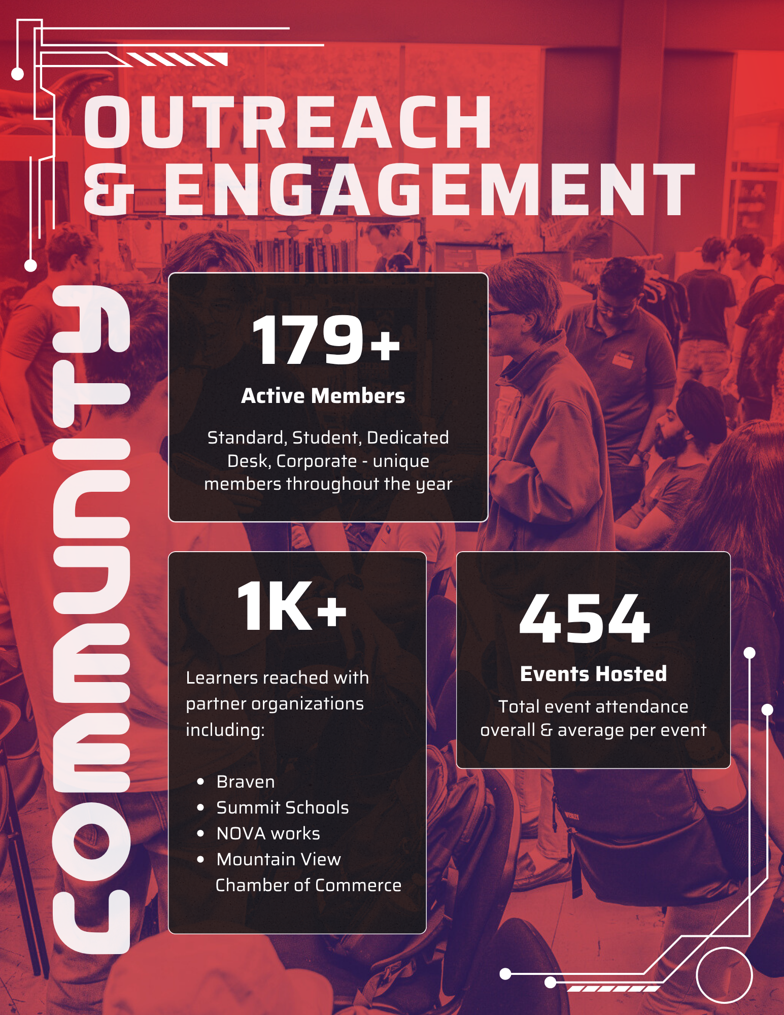 Impact Report page 11