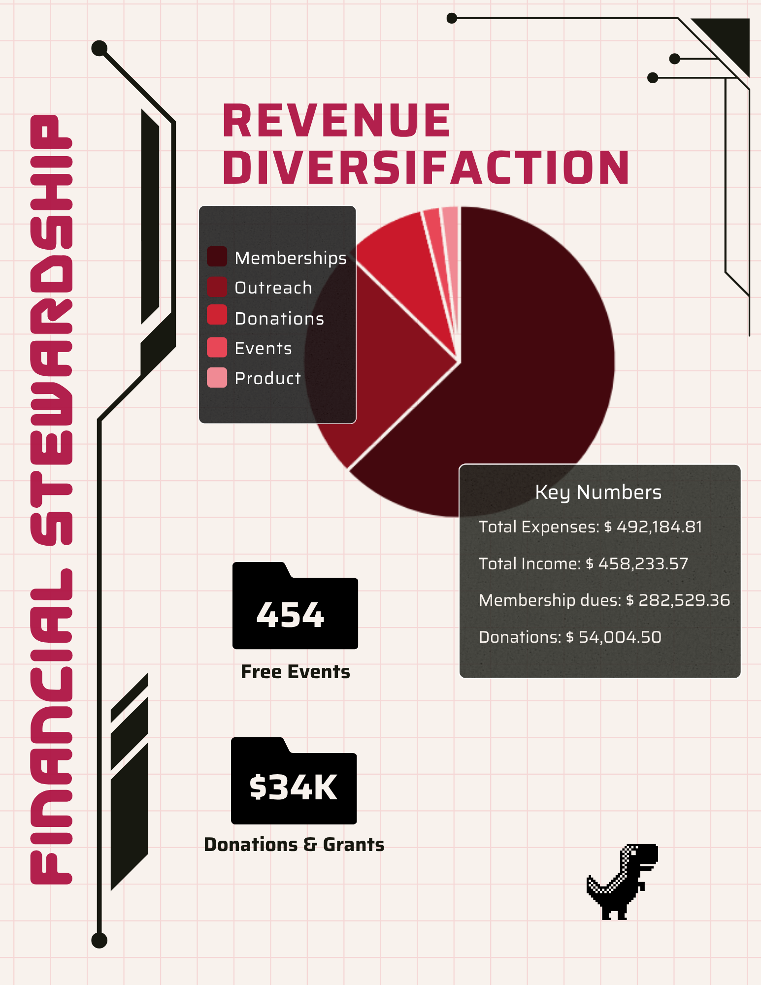 Impact Report page 12