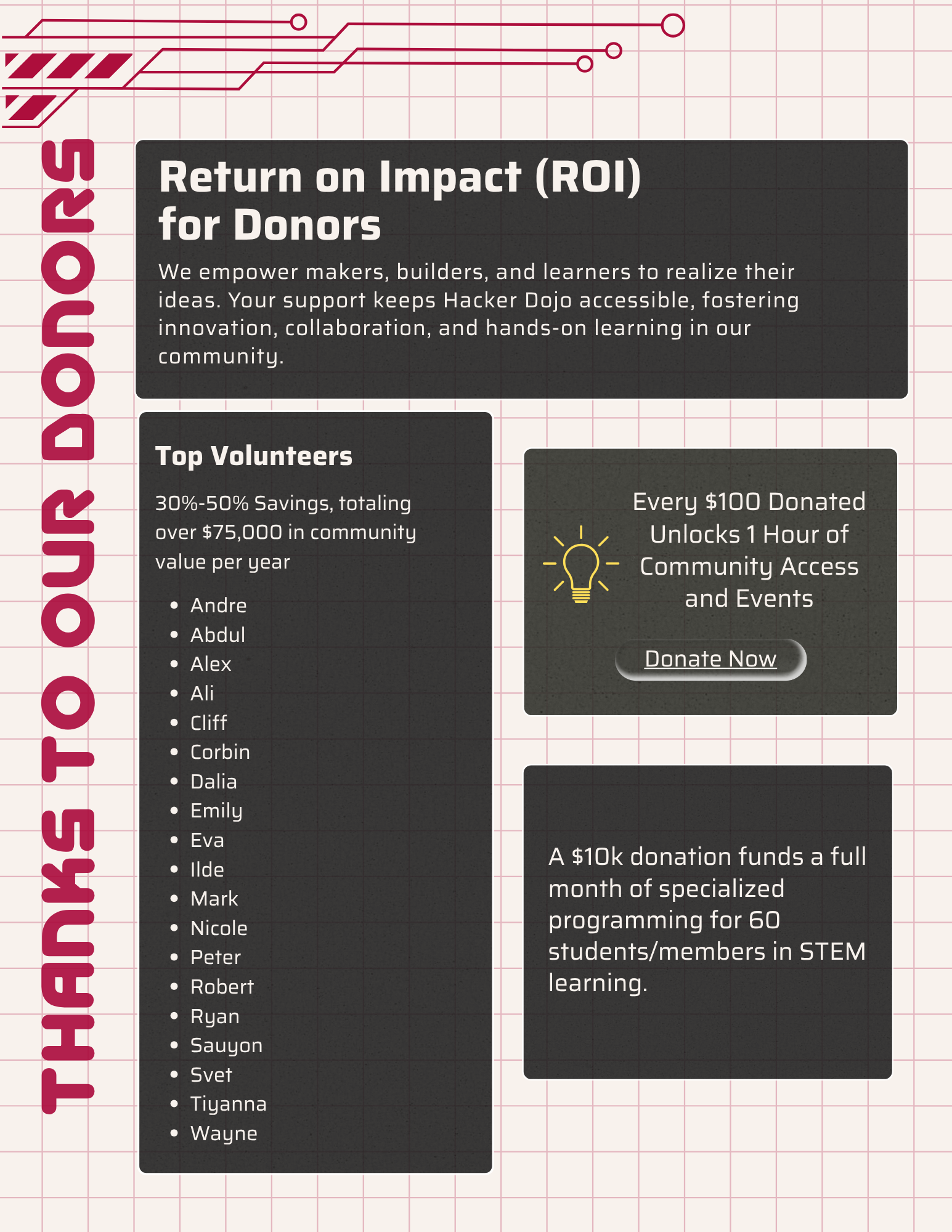 Impact Report page 13