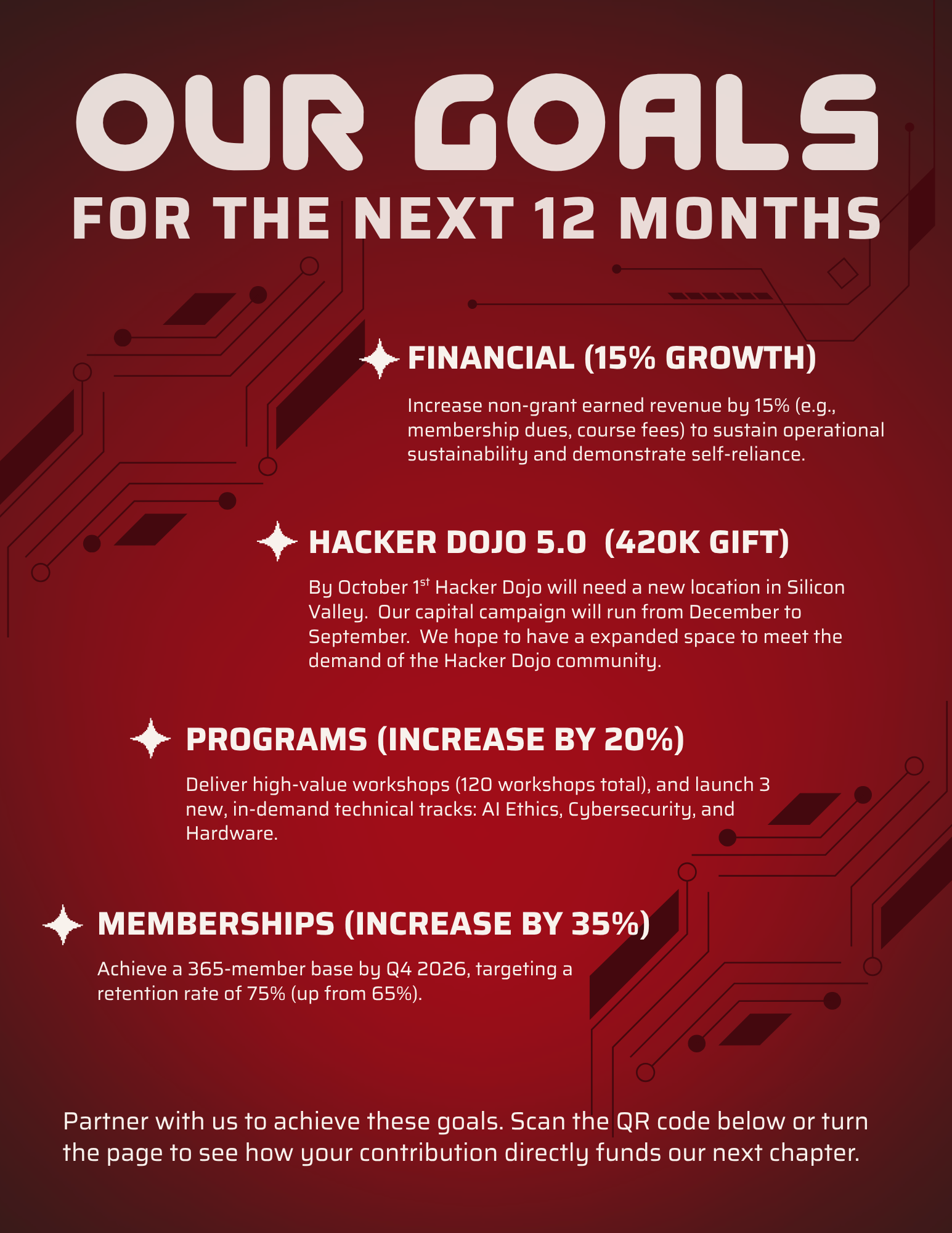 Impact Report page 14