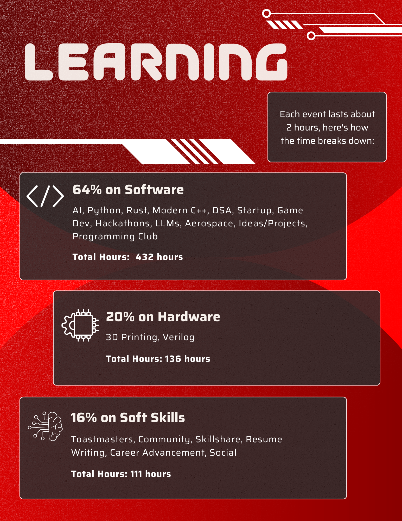 Impact Report page 7